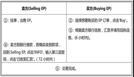 卖EP的操作2.jpg