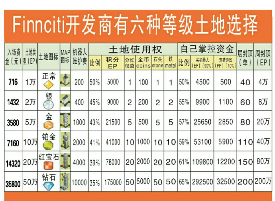 最新土地户型.jpg