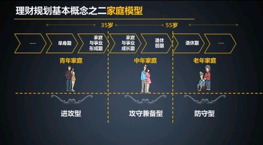 理财核心5.png