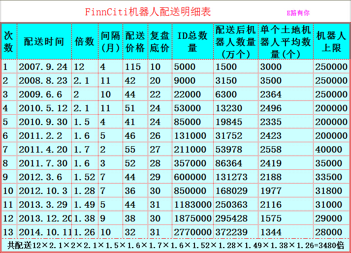 配送明细.png