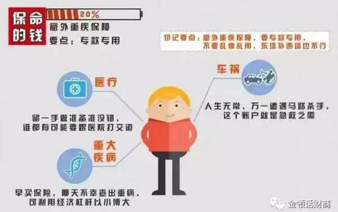 资产配置3.png