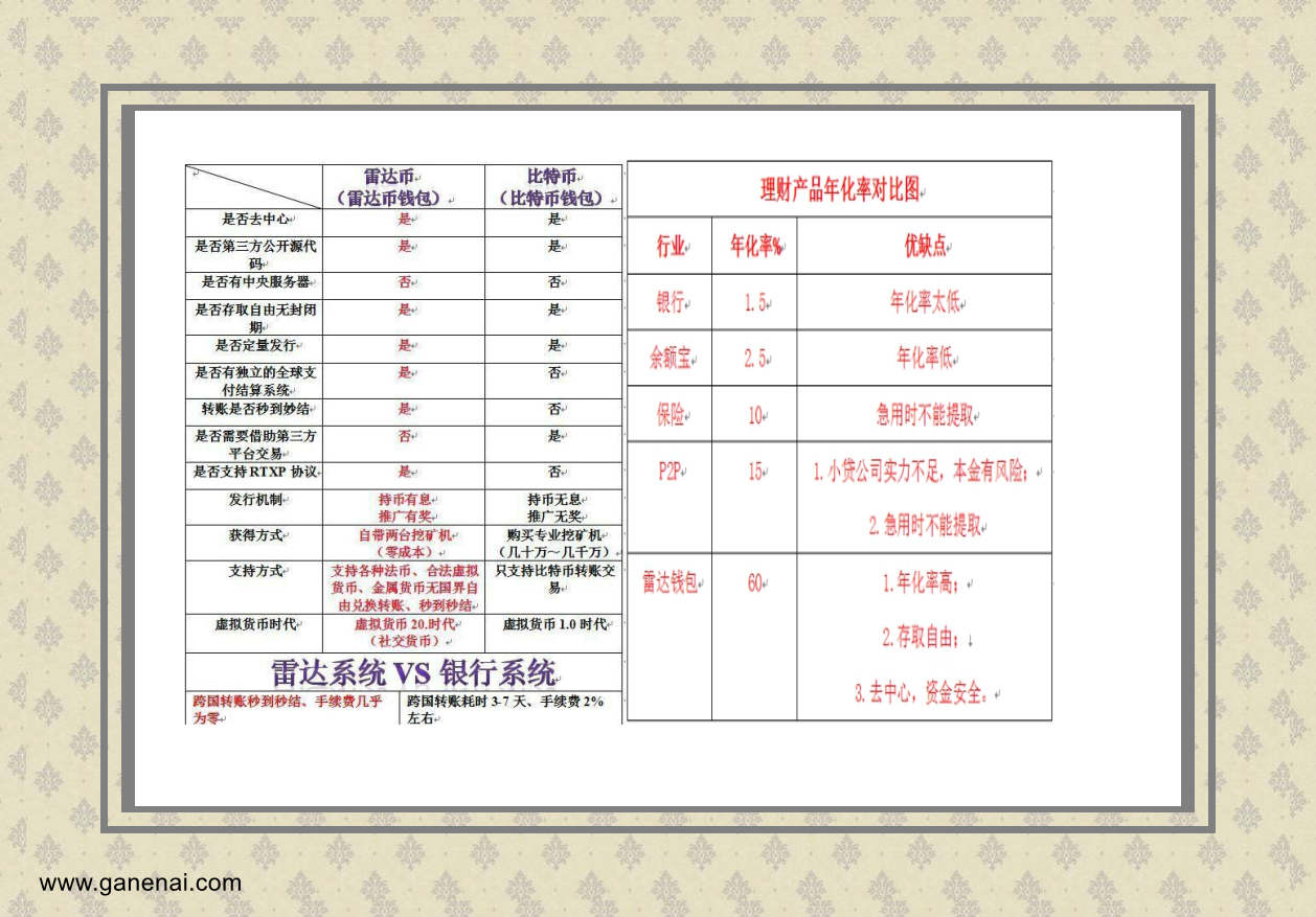 雷達錢包和比特幣和其它理财比较_conew2.png