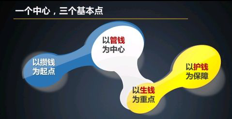 理财核心18.png